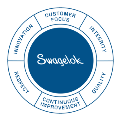 ValuesWheel-Flat_2023_LG (1)-1-1