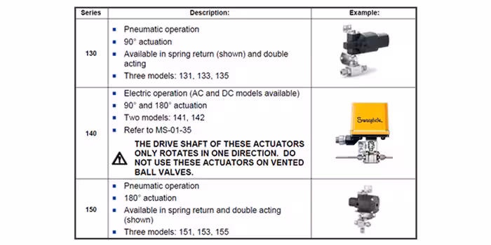 automated-valve-solutions-header-image